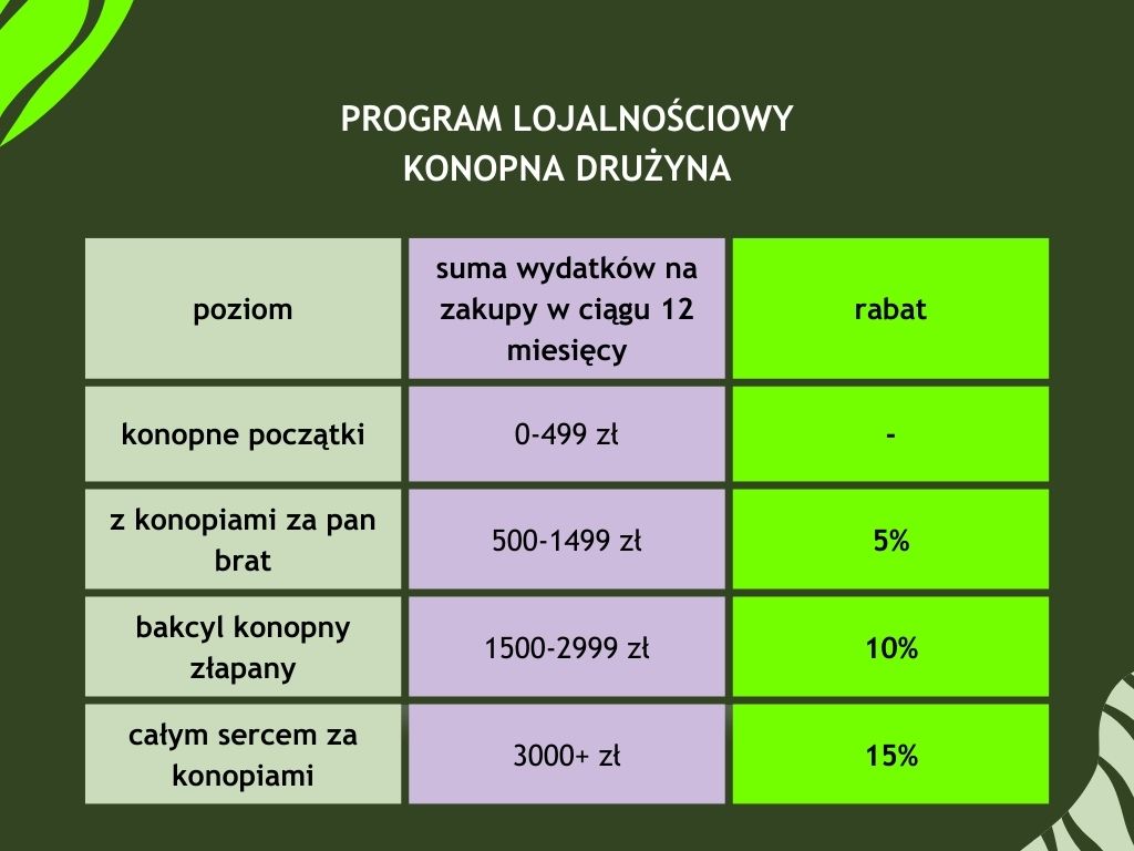 tabela_z_poziomamy_lojalnosciowymi_5
